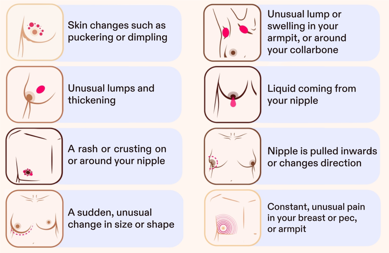 breast